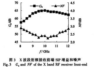 實(shí)測(cè)結(jié)果