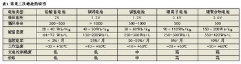 電池電量計的原理與計算