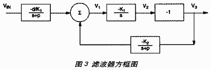 濾波器方框圖