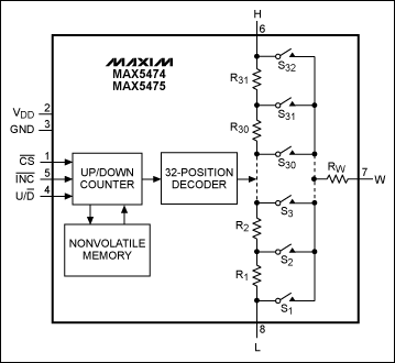 Figure 1. The MAX5474/MAX5475 NV digital pots have ultra-low temperature drift.