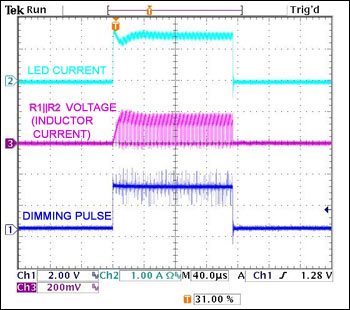 Figure 12. Dimming pulse of ~150μs.