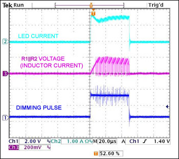 Figure 13. Dimming pulse of ~50μs.