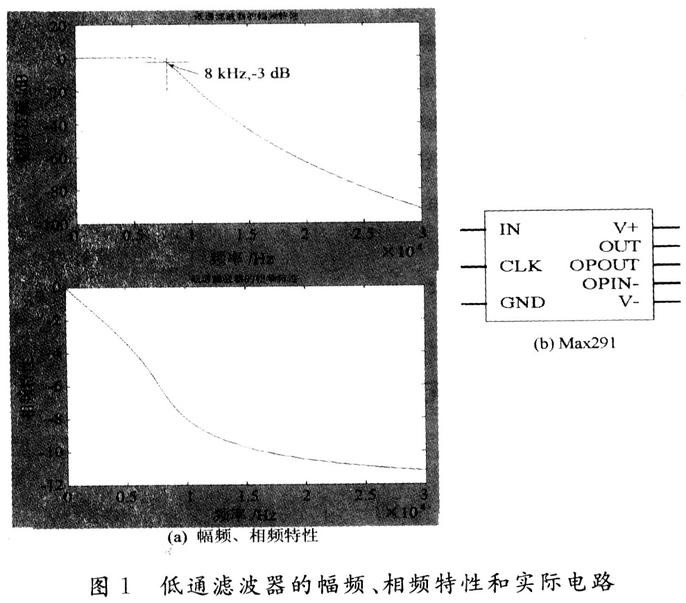 低通濾波器的幅頻