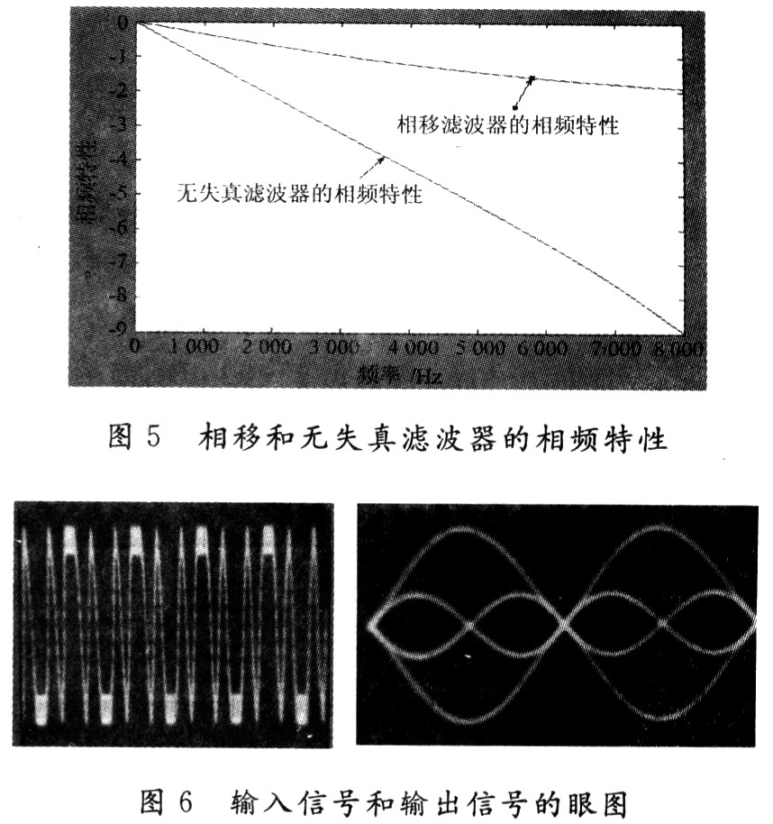 圖5相移和無失真濾波器的相頻特性；圖6 輸入信號(hào)和輸出信號(hào)的眼圖