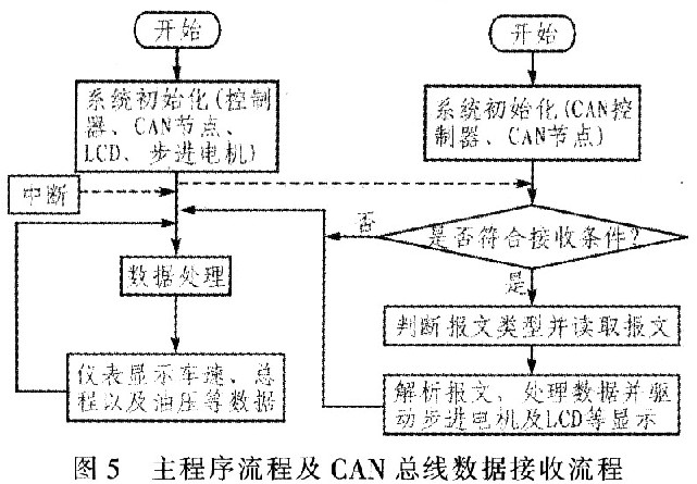 系統(tǒng)軟件設(shè)計(jì)