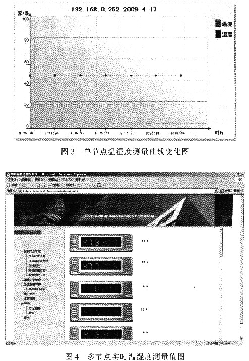 曲線圖