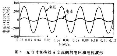 飛輪充電時(shí)變換器A交流側(cè)的電壓和電流波形