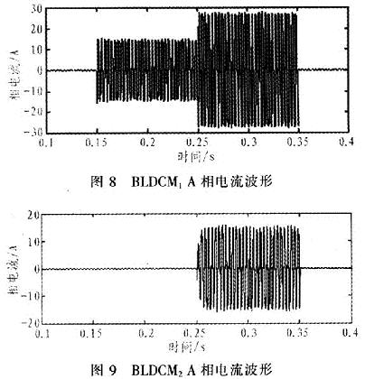 飛輪放電過程中