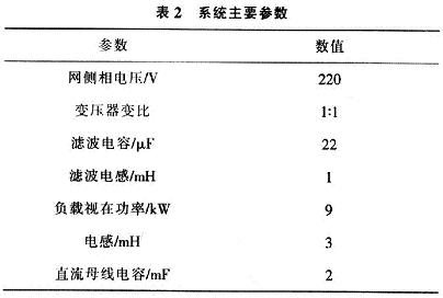 系統(tǒng)主要參數(shù)