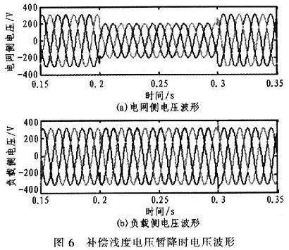 電壓暫降時(shí)的動(dòng)態(tài)補(bǔ)償波形