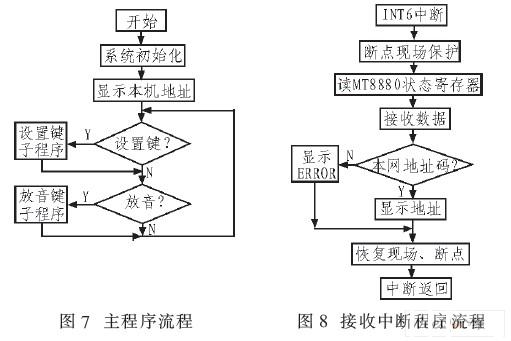 主程序流程