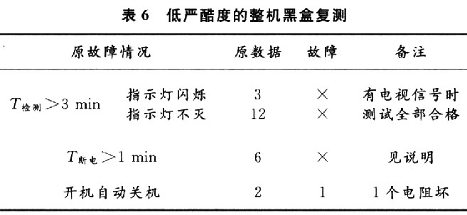 試驗數(shù)據(jù)