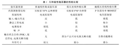 幾種線(xiàn)性穩(wěn)壓器的性能比較