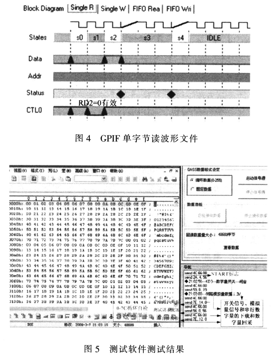 GPIF波形編輯文件和測試結(jié)果