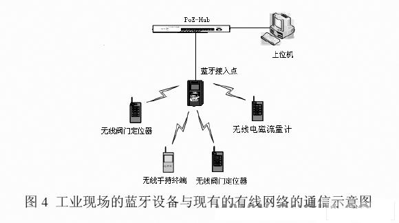 無線設(shè)備之間建立連接