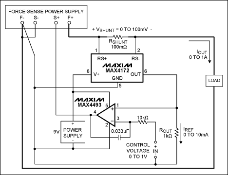 Figure 1. Adding these components to a standard Force-Sense lab supply makes a simple voltage-controlled current source. As configured, the circuit produces a control ratio of 1:1 amperes per volt.