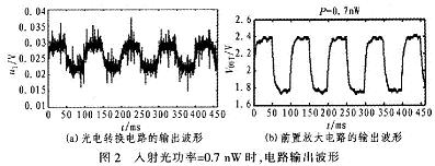 光電轉(zhuǎn)換電路的輸出波形