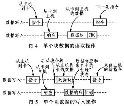 單個塊數(shù)據(jù)的讀取/寫入操作