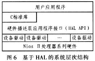 基于HAL的系統(tǒng)層次結(jié)構(gòu)