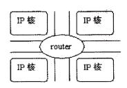 圖2 典型的片上網(wǎng)絡(luò)