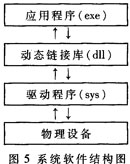 整個系統(tǒng)的結構