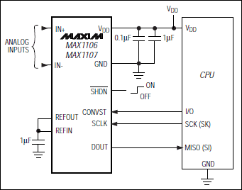 MAX1106、MAX1107：典型工作電路