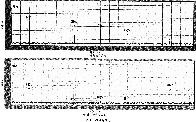 仿真結(jié)果