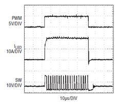 0A 至 20A 轉(zhuǎn)換負極 PWM 調(diào)光