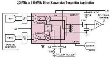 LTC5588-1應用電路 http://wenjunhu.com