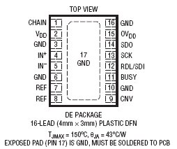 LTC2383-16:具串行接口的16 位、1Msps、低功率SAR ADC