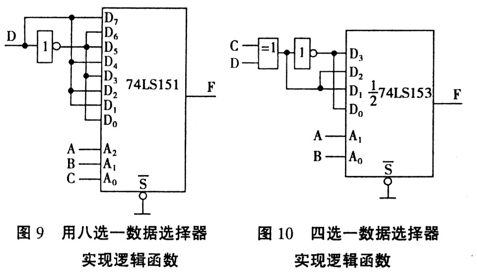 卡諾圖對(duì)照比較