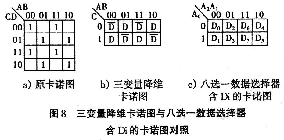 畫出邏輯圖