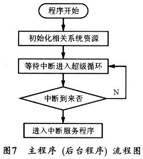 主程序流程圖