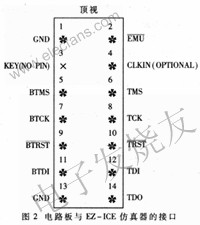 ADSP21062 JTAG接口與EZ-ICE仿真器連接 www.wenjunhu.com