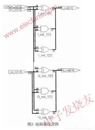 混頻器綜合圖 www.wenjunhu.com