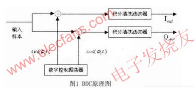 DDC原理圖 www.wenjunhu.com