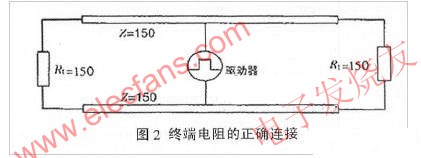 終端電阻的正確連接圖 www.wenjunhu.com