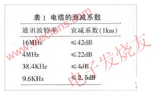 電纜的衰減系數(shù) www.wenjunhu.com