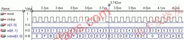 addr16模塊仿真時(shí)序圖 wenjunhu.com