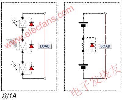 電池板中的低分流阻抗單元 來源：電子發(fā)燒友