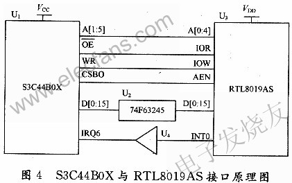 RTL8019AS與S3C44BOX的鏈接 wenjunhu.com