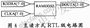 直讀方式RTL級電路圖 wenjunhu.com