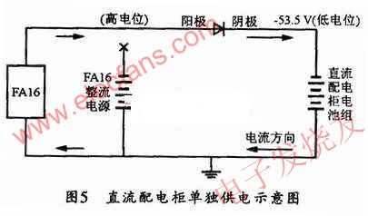 直流配電柜單獨(dú)供電示意圖 wenjunhu.com