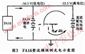 FAl6的整流模塊倒充電示意圖 wenjunhu.com