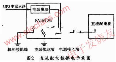 直流配電柜供電示意圖 wenjunhu.com