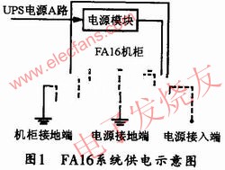 FA16系統(tǒng)供電示意圖 wenjunhu.com