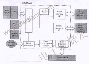 用FPGA實(shí)現(xiàn)MP3系統(tǒng) wenjunhu.com