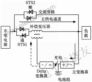 市電電源供電 www.wenjunhu.com