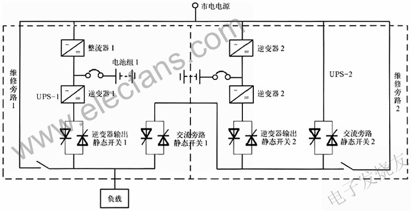 兩臺UPS組成的熱備份冗余供電系統(tǒng) www.wenjunhu.com