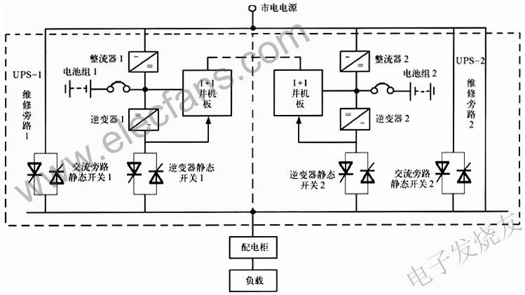 1+1型直接并機冗佘供電系統(tǒng) www.wenjunhu.com